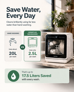 UrbanClean™ Portable Dishwasher